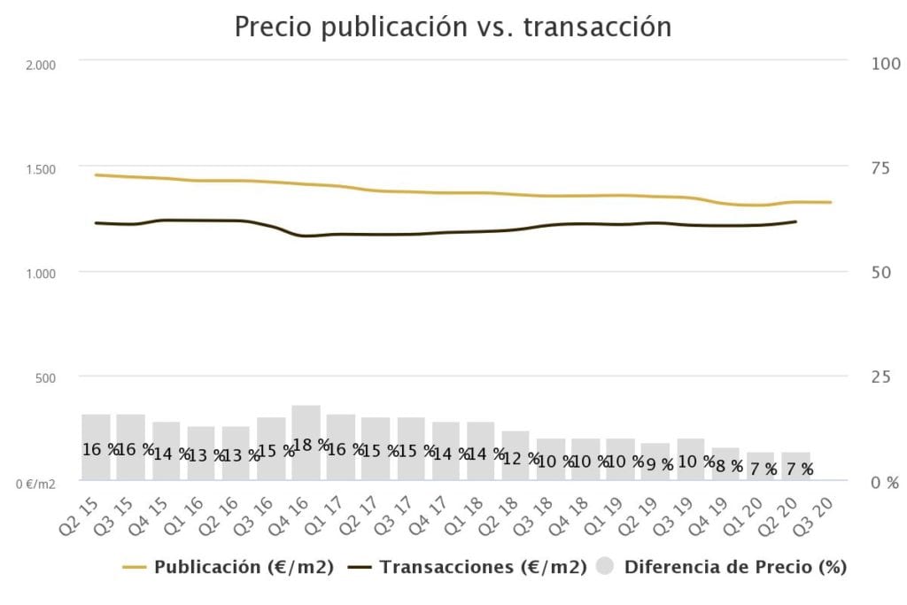 precio publicacin vs tra 1 1