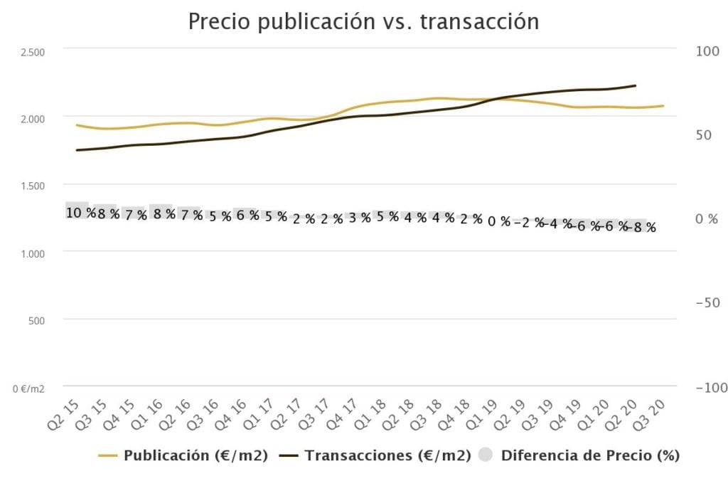 precio publicacin vs tra 2