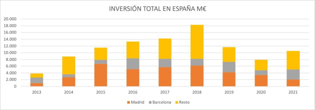 inversion inmobiliaria espana
