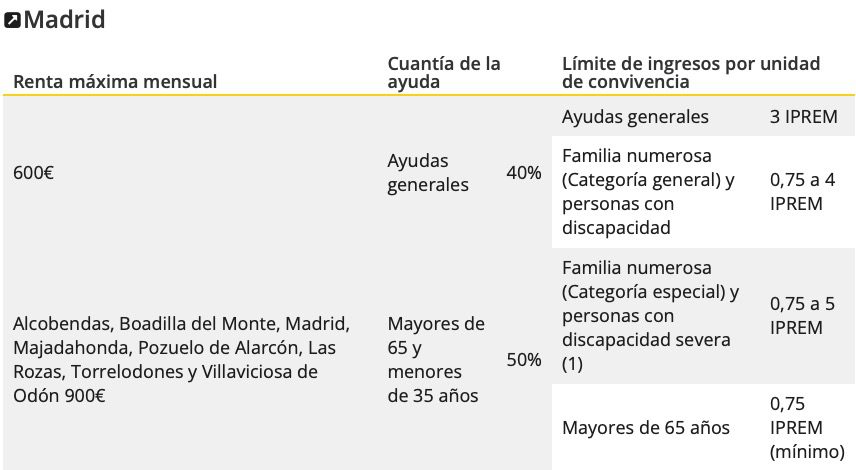 Subsidio Alquiler Madrid