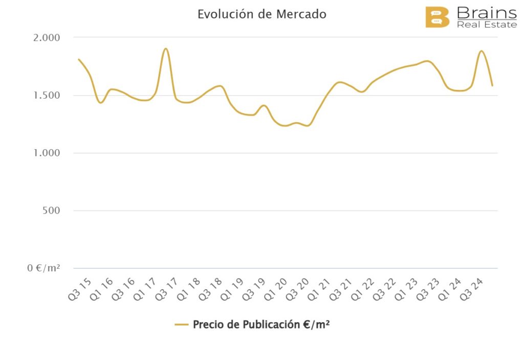 evolucin de mercado 5